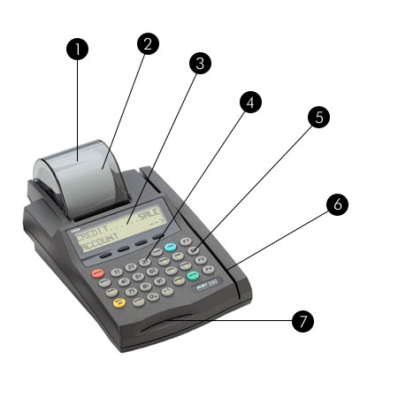 Parts of A Credit Card Machine 