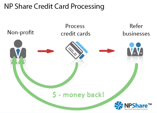 Non Profit Merchant Accounts